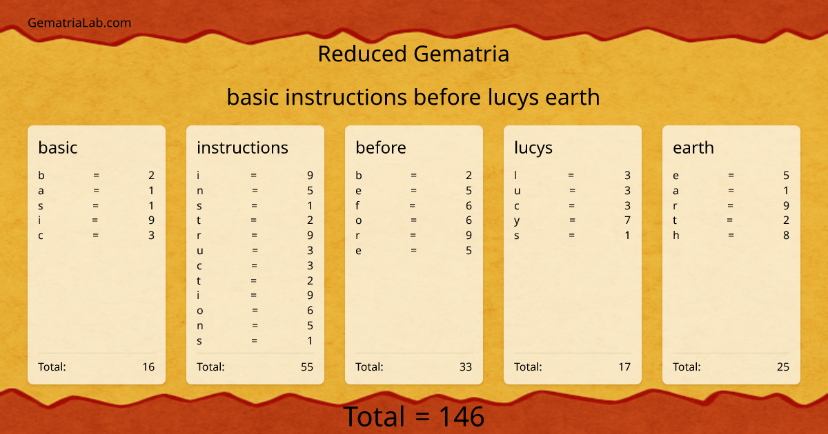 basic instructions before lucys earth in reduced Gematria